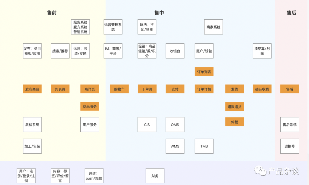 我做中台这5年：转转中台发展的整体回顾